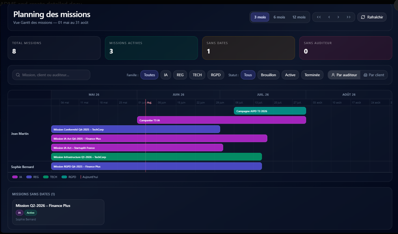 Planning Gantt — vue calendrier des missions et audits
