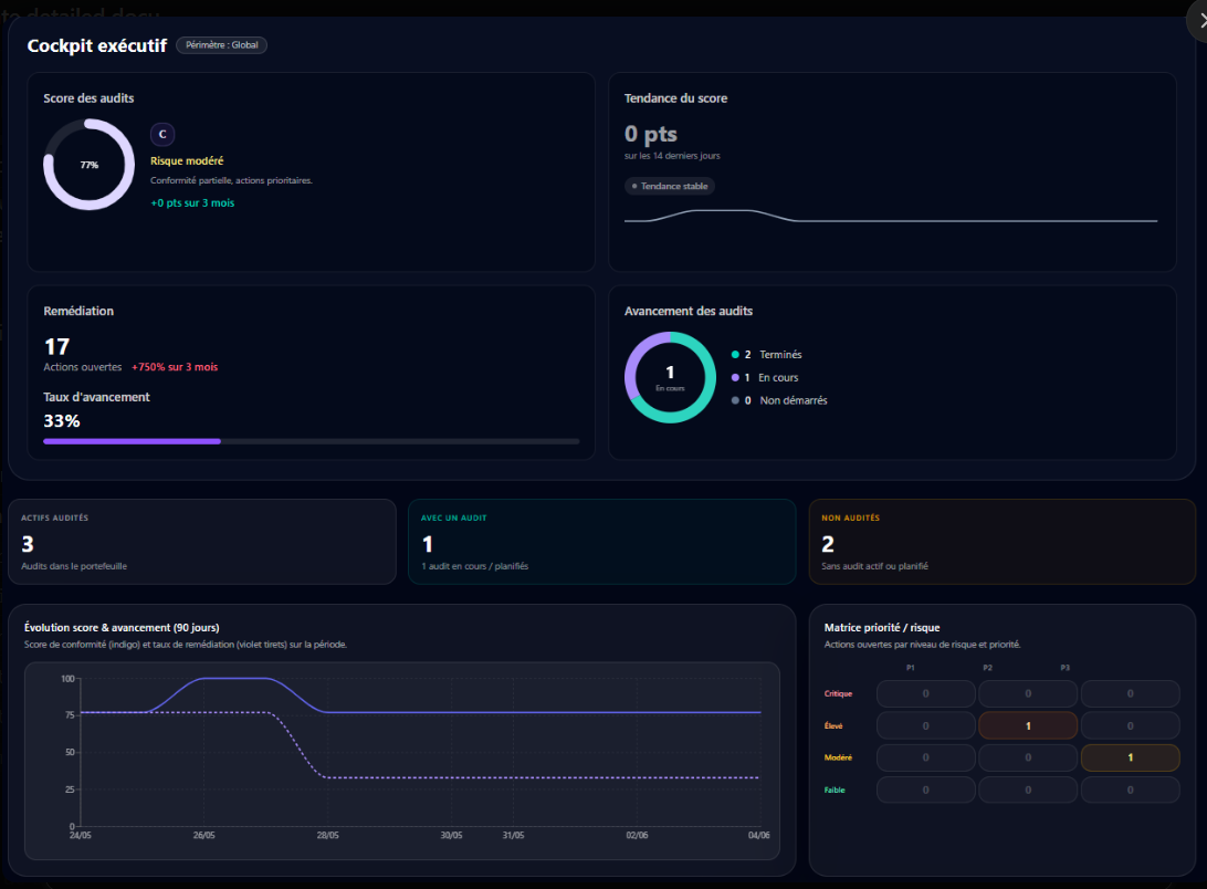Cockpit exécutif — score de conformité, remédiation et évolution